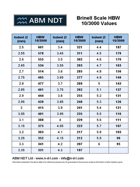 brinell hardness scale chart